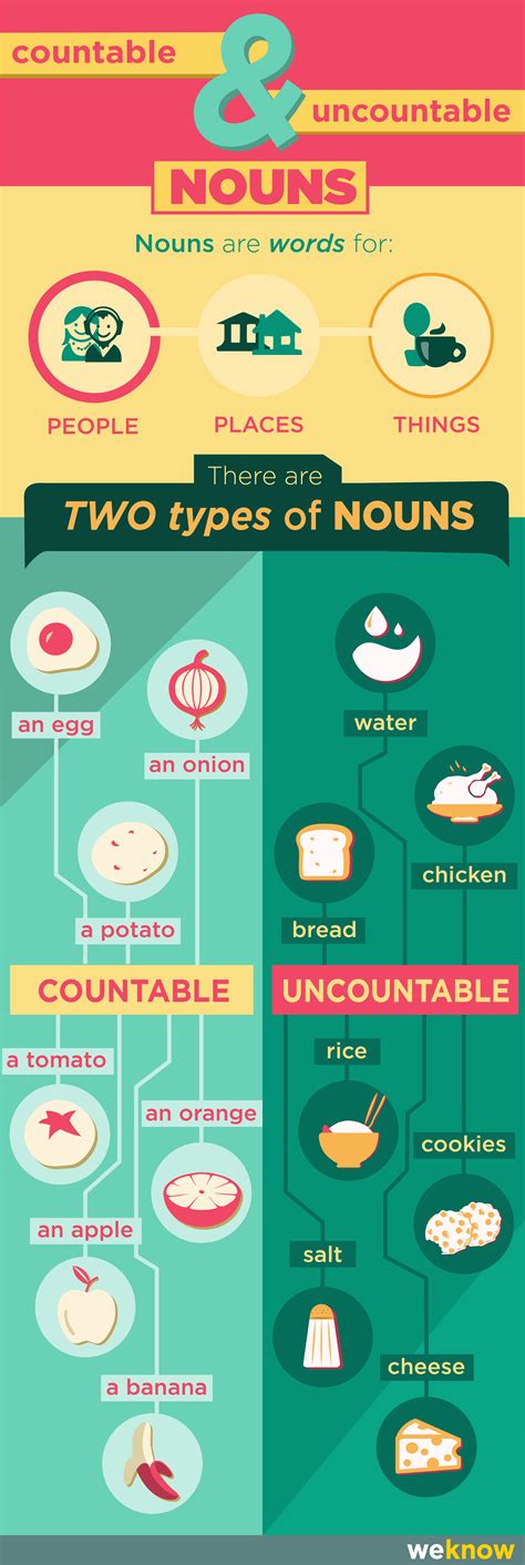Countable And Uncountable Nouns Infographic English Lessons Nouns