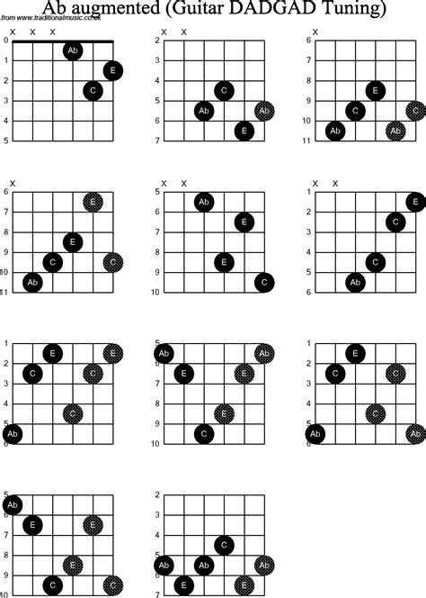 chord diagrams d modal guitar dadgad ab augmented