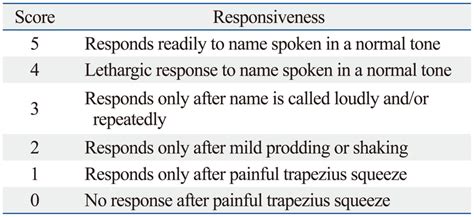 Modified Observers Assessment Of Alertnesssedation Scale Download