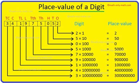 Place Value Of A Digit Place Values Place Value Worksheets Maths