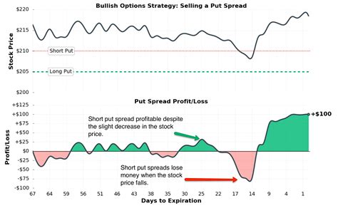 Top 3 Options Trading Strategies For Beginners Projectoption