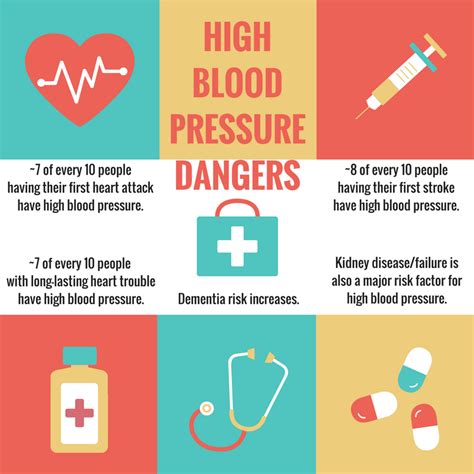 High blood pressure usually causes no symptoms. Clinical Study to Test New High Blood Pressure Treatment ...