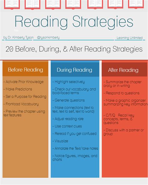 What Are The Different Critical Reading Strategies Josephine Wilsons
