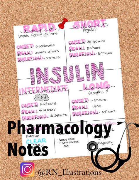 Insulin Pharmacology Nursing Notes Pharmacology Nursing Nursing