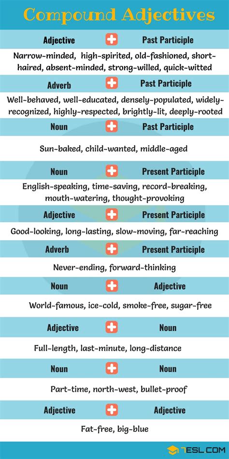 Examples Of Adjectives English Adjectives Nouns And Adjectives