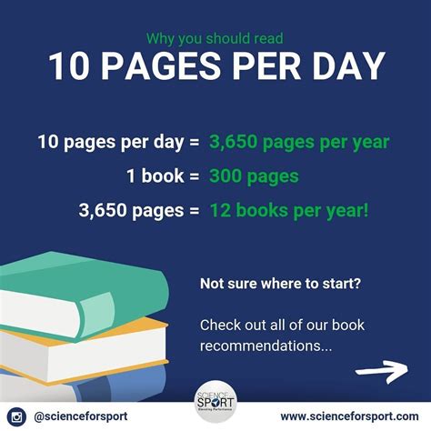 📚 Why You Should Read 10 Pages Per Day 📚 👉 Many Underestimate The