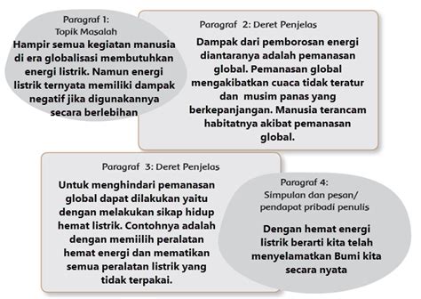 (i) pada tahun 2004 indonesia menjadi negara yang memimpin asean. Kunci Jawaban Tematik Kelas 6 Tema 4 Halaman 51,52,53,56 ...