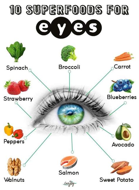 Super Foods For The Eyes Eye Health Remedies Food For Eyes Eye Health