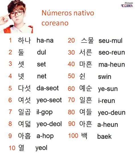 Numeración Coreana Frases Coreanas Palabras Coreanas Alfabeto Coreano