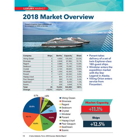 Check out our helpful free guide to uk buy to let investment in 2018. 2018 Cruise Luxury Market Report | Cruise Industry News ...