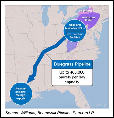 Kentucky Eminent Domain Authority Dogging Bluegrass Natural Gas