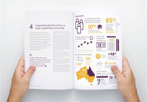 Annual Report Design Inspiration Thirst Creative