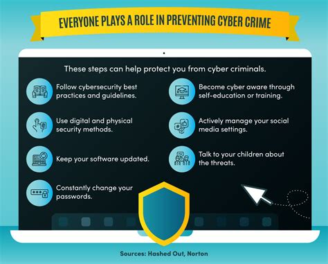 Cyber Crime Investigation Making A Safer Internet Space