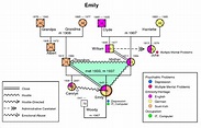 Family Genogram Example | Template Business