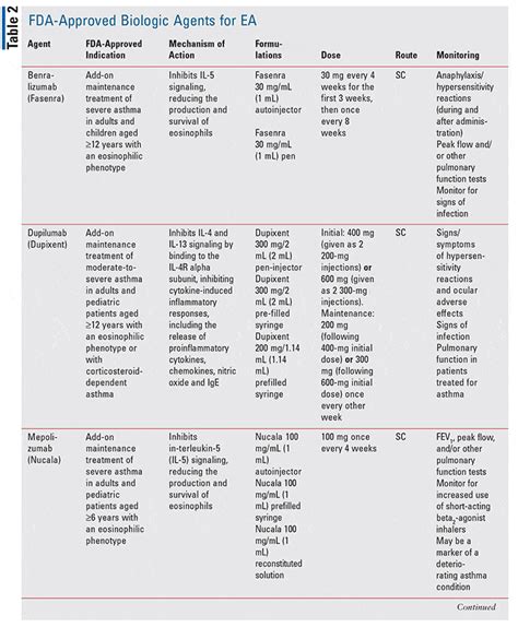 Fda Approved Biologics For Asthma