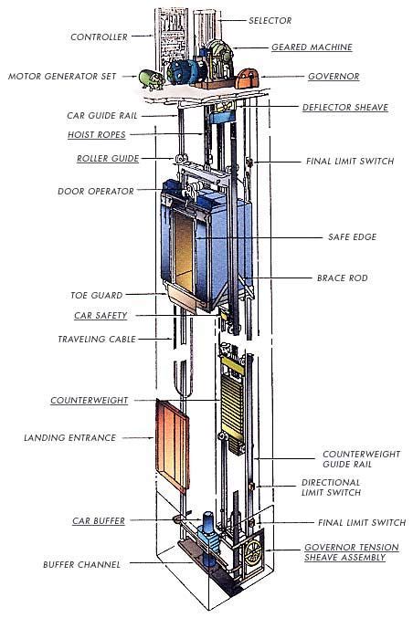 Club House Lift Elevator And Auto Cad Details Dwg File Artofit