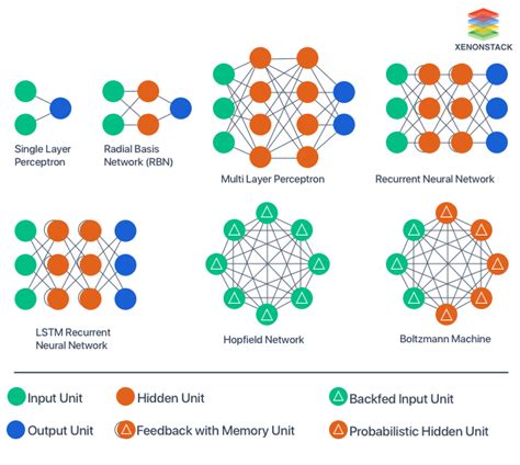 Artificial Neural Networks Applications And Algorithms