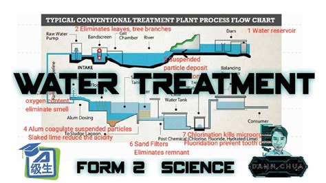 Pt3 Kssm Form 2 Science Water Treatment System 华语讲解 Chapter 5