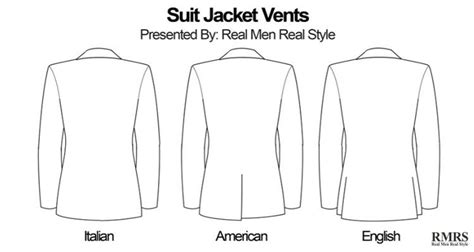 Suit Jacket Vents Which Style For Which Body Type Single Vent