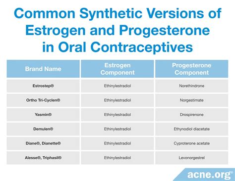 The Role Of Estrogen In Acne