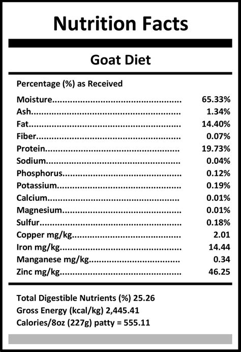 Carnivora Whole Animal Goat Diet 4lbs Bones Pet Boutique