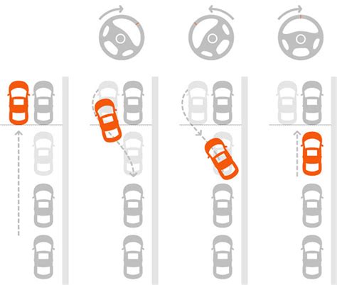 Parallel parking instructions on Behance