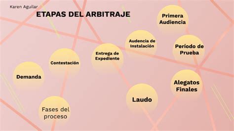 Etapas Del Arbitraje By Anahi Aguilar