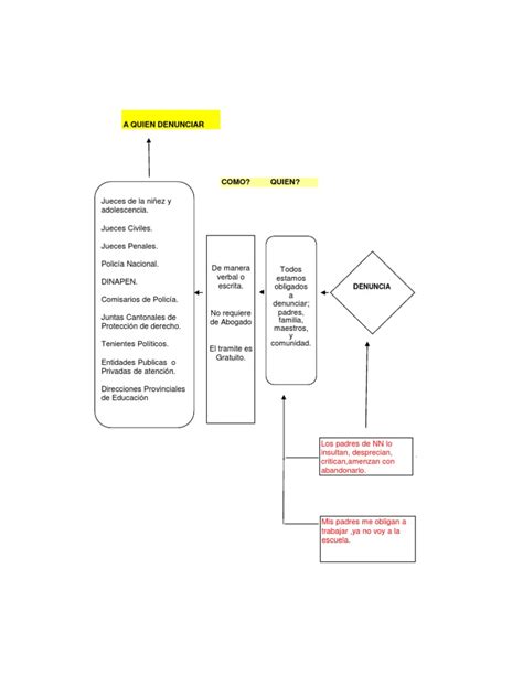 Flujograma Manejo Maltrato Casos Pdf Abuso Infantil Adultos