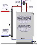 How To Reset Bryant Furnace