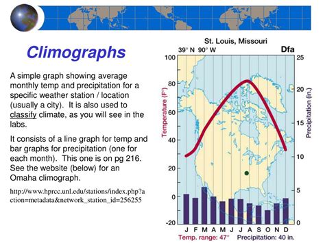 Ppt Chapter 8 Climatic Zones And Types Powerpoint
