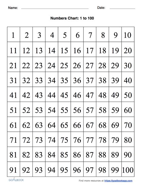 Printable Number Charts