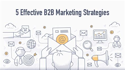 It follows the 3 stages of a buyer's journey: 5 Effective B2B Marketing Strategies - Lead Guerrilla