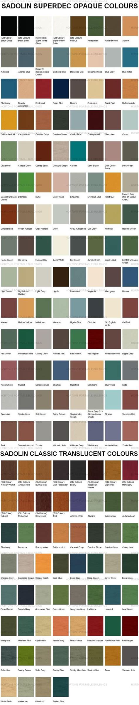 What to do if you're unsure. Wood treatments colour chart