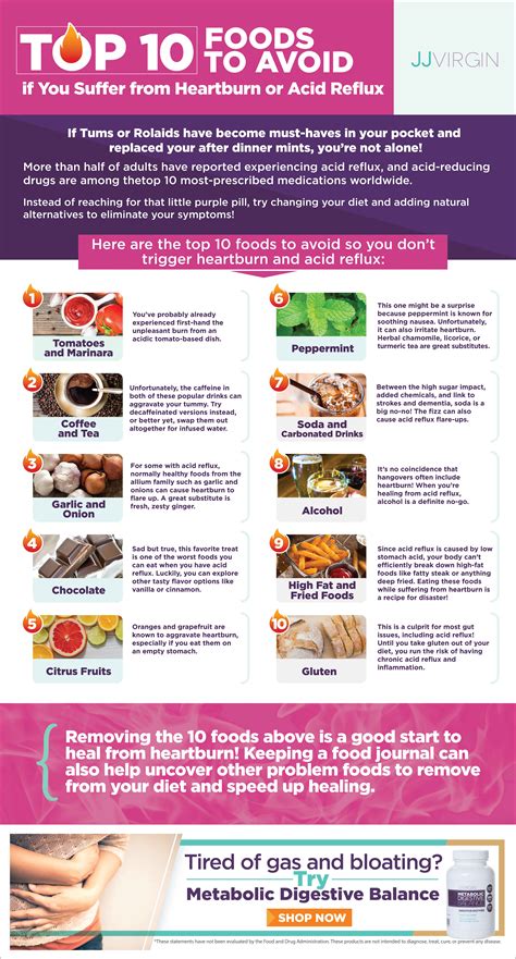 Top 10 Foods To Avoid If You Suffer From Heartburn Or Acid Reflux