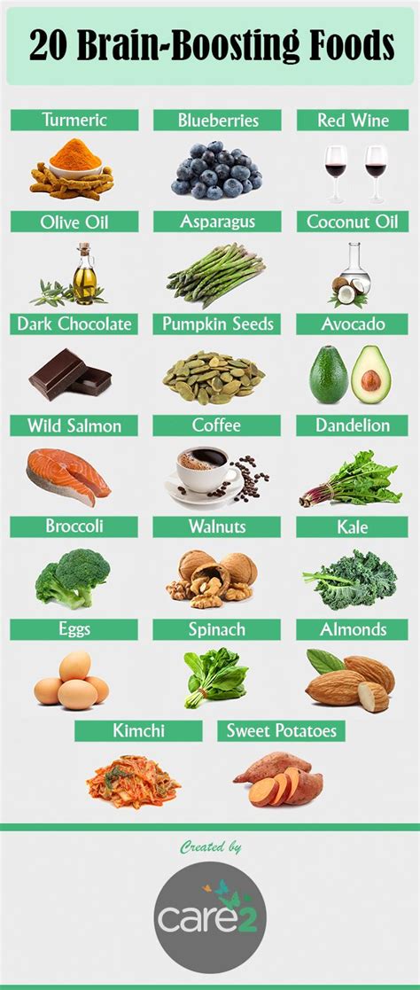 20 Foods To Boost Brainpower And Improve Memory Care2 Healthy Living Brain Boosting Foods