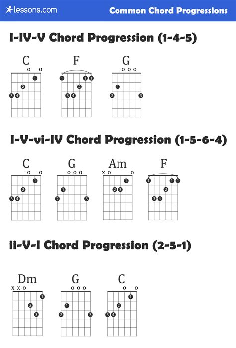 The Best Guitar Chord Progressions Charts Examples Lessons Com