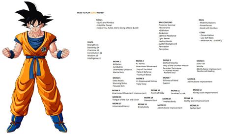 Goku Dnd Build By Chuggaacornroy On Deviantart
