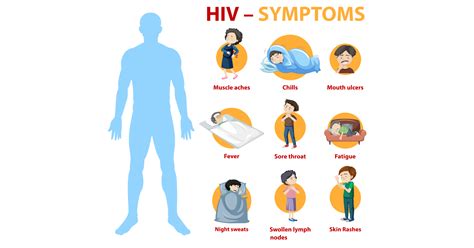 Hivaids Types Symptoms Causes Prevention And Treatments