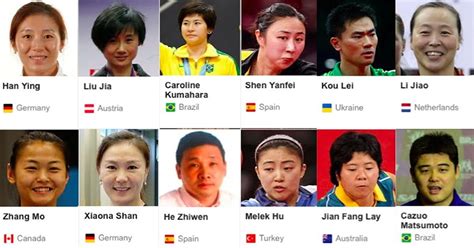 Your meme was successfully uploaded and it is now in moderation. Crazy diversity at Olympic Table Tennis - Rio 2016! - 9GAG