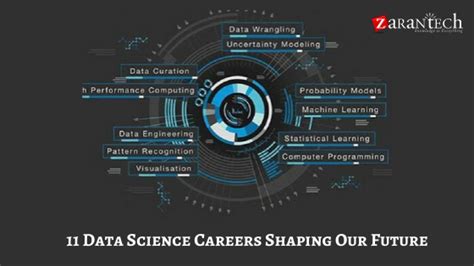 11 Data Science Careers Shaping Our Future By Zarantech Medium