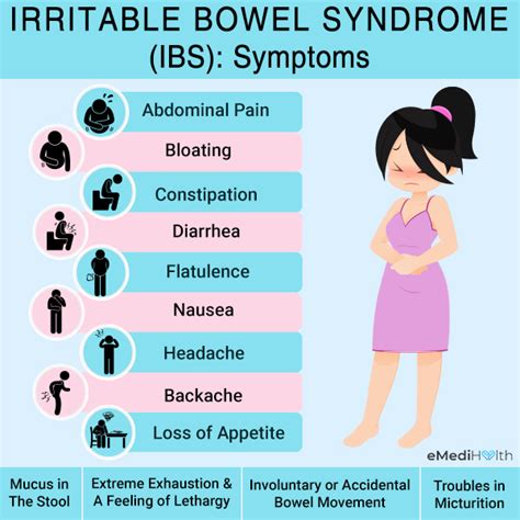 Irritable Bowel Syndrome1 Exploring Biology