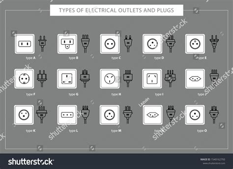Types Electric Sockets Different Countries World Vector De Stock