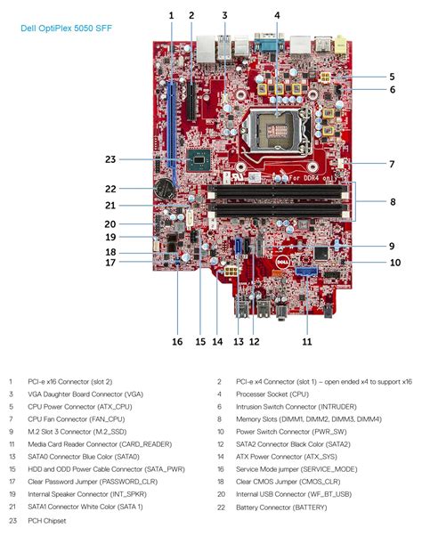 Dell Optiplex 9010 Motherboard Diagram