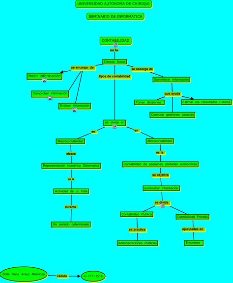 Mapa Conceptual De Contabilidad