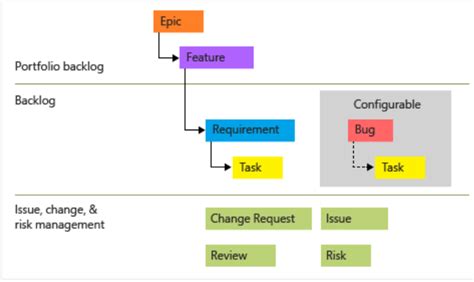 Azure Devops Processes Part 4 Overview Of The Agile Process Hot Sex Picture