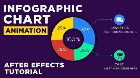 Animated Infographic Chart After Effects Tutorial Youtube