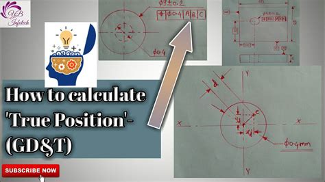 How To Calculate True Position Gdandt Youtube