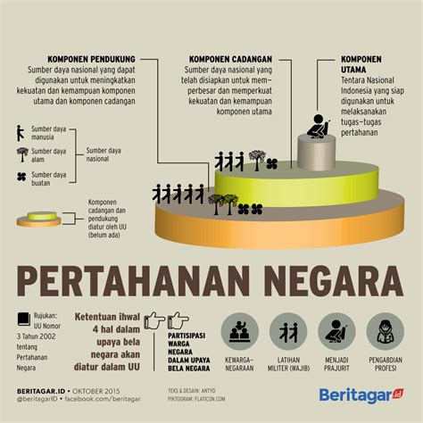 Poster Pertahanan Dan Keamanan Negara Amat