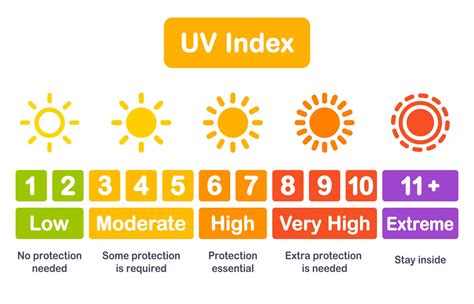 Whats Good Uv For Tanning Infrared For Health
