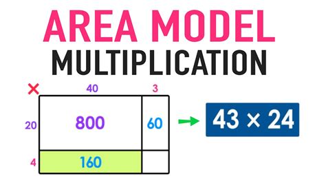 4.8area models for decimal multiplication difficulty level: Area Model Multiplication Explained! - YouTube